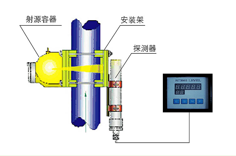 物理测试-核子密度-qc检测仪器产品咨询